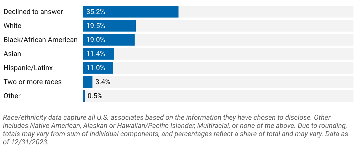 External hire representation (U.S.)