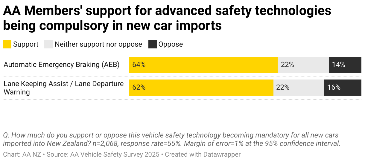 AA Vehicle Technology Survey 2025
