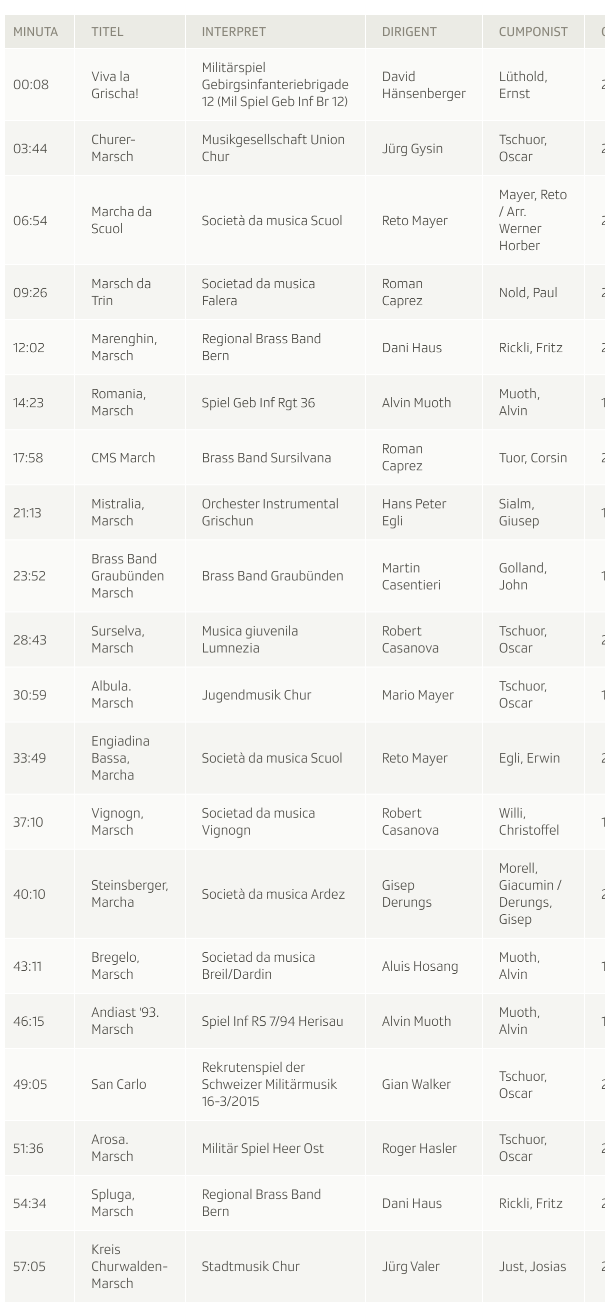 Tabelle