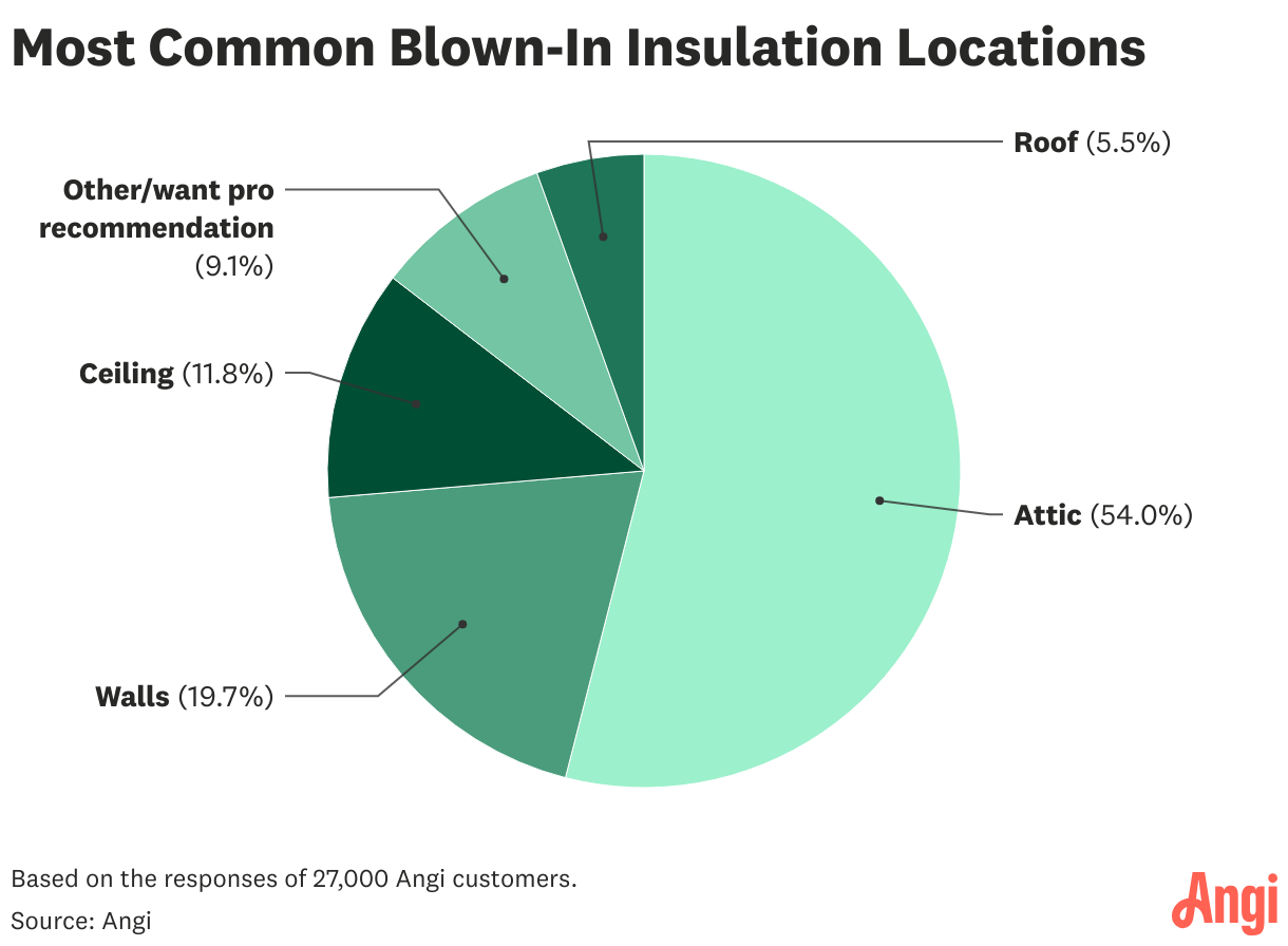 Data visualization