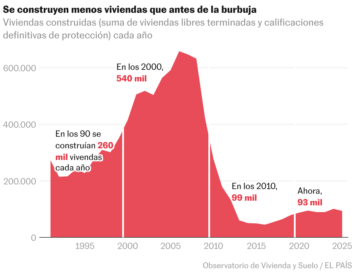 Gráfico de área