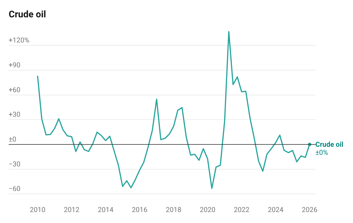 The War in Iran Will Raise Fuel Prices and Costs Throughout the Economy ...