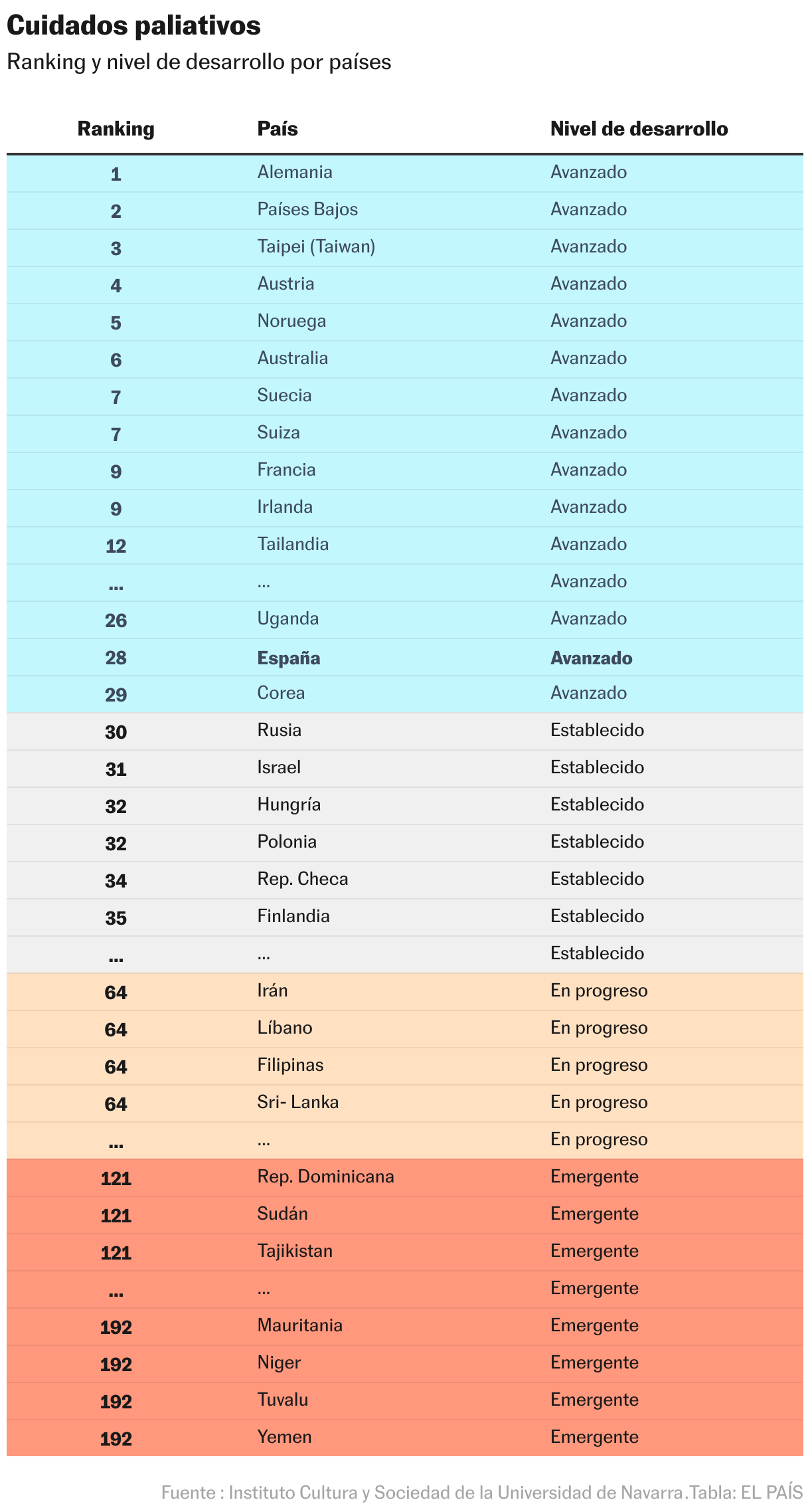 Cuidados paliativos (Tabla)
