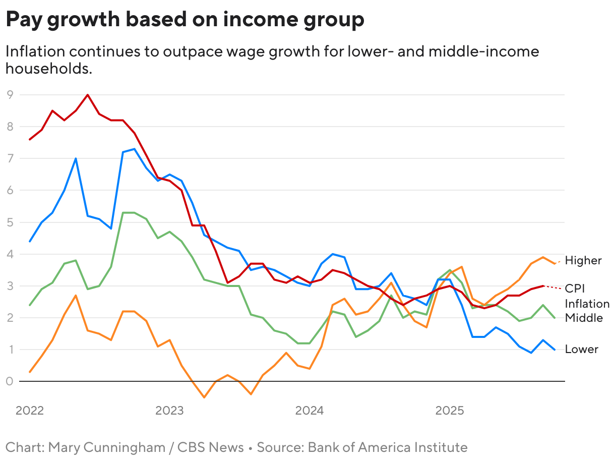 Just about 1 / 4 of U.S. families are living paycheck to paycheck, file reveals Just about 1 / 4 of U.S. families are living paycheck to paycheck, file reveals