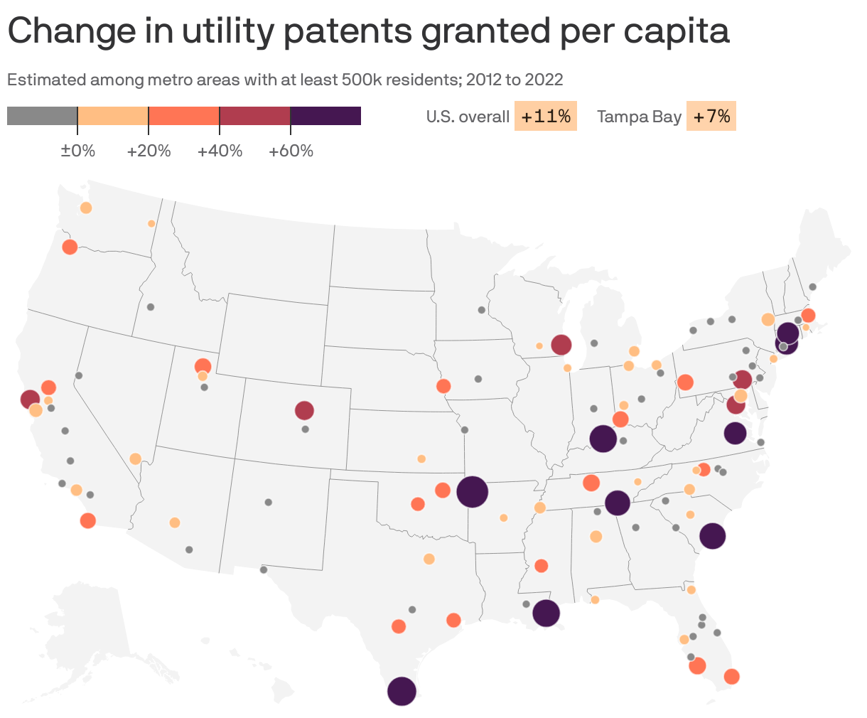 Change in utility patents granted per capita