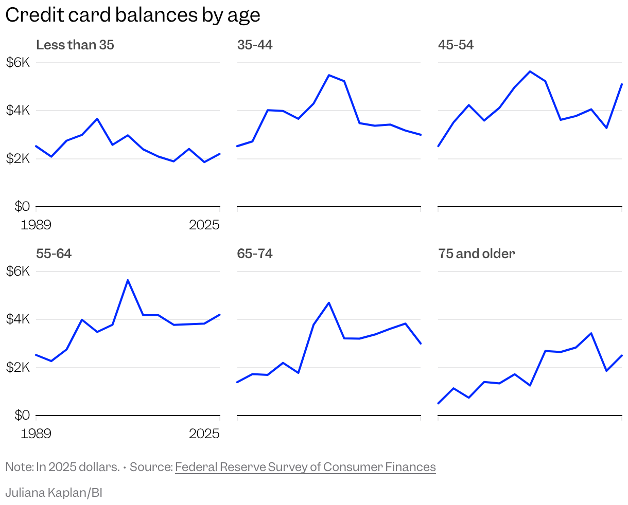 Small multiple line chart