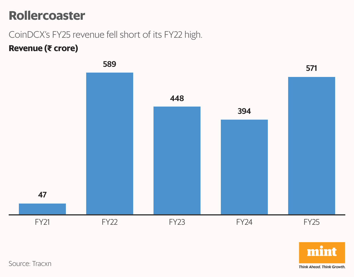 Rollercoaster (Column Chart)
