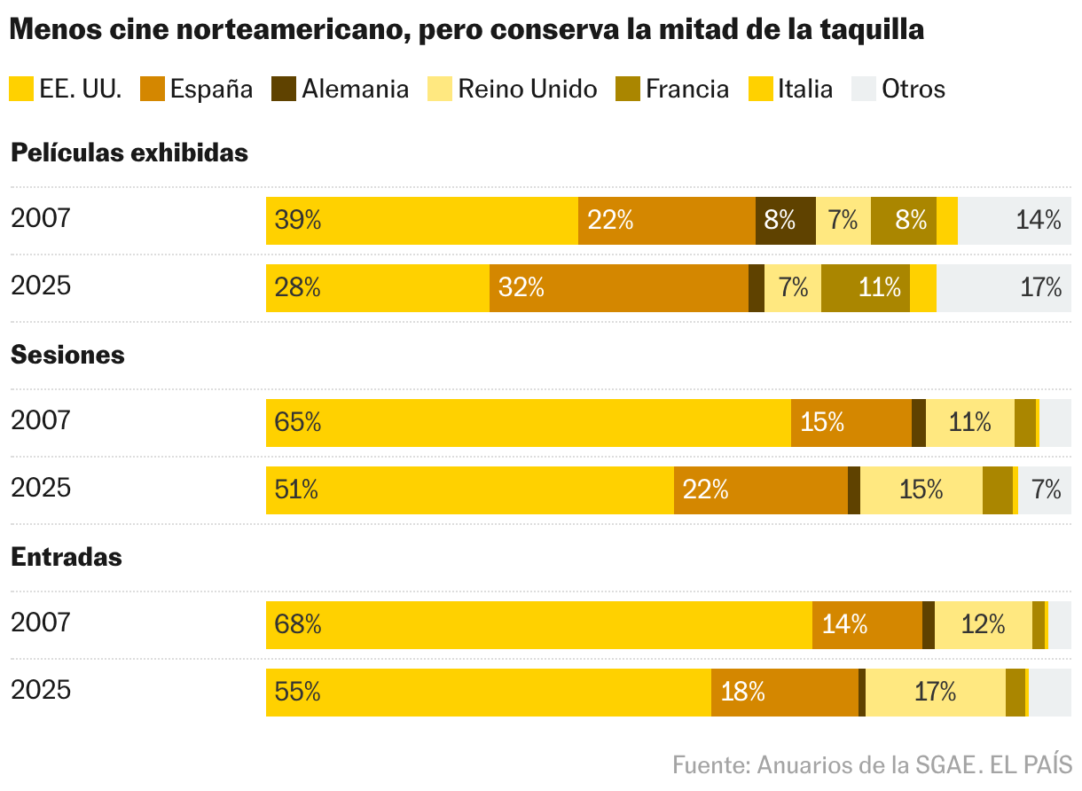 Barras apiladas