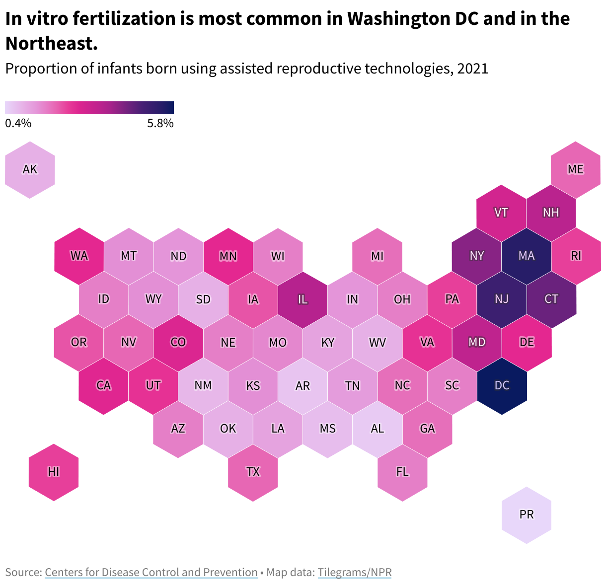 A hex map showing the proportion of infants born using assisted reproductive technologies by state, 2021. In vitro fertilization is most common in Washington DC and in the Northeast.