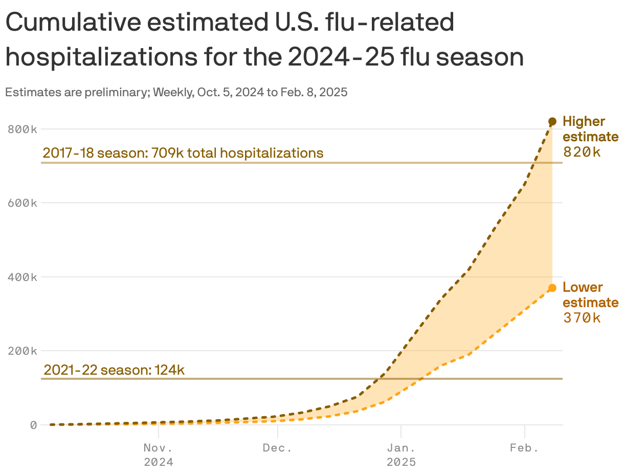 Shoo, flu! - Axios Phoenix