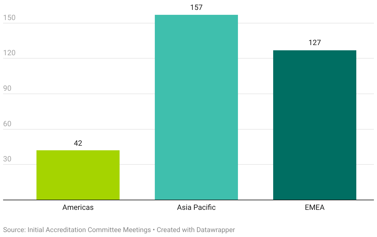 2026 State of Accreditation Report | AACSB