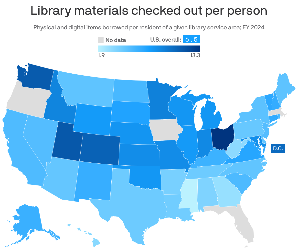 A choropleth map of the U.S. shows library checkouts per person in a given service area for FY 2024. The national rate is 6.5 physical and digital items. Oregon leads with 13.3 items per person, while Mississippi lags with 1.9. Data is not available for Florida, Iowa, Massachusetts and Oregon.