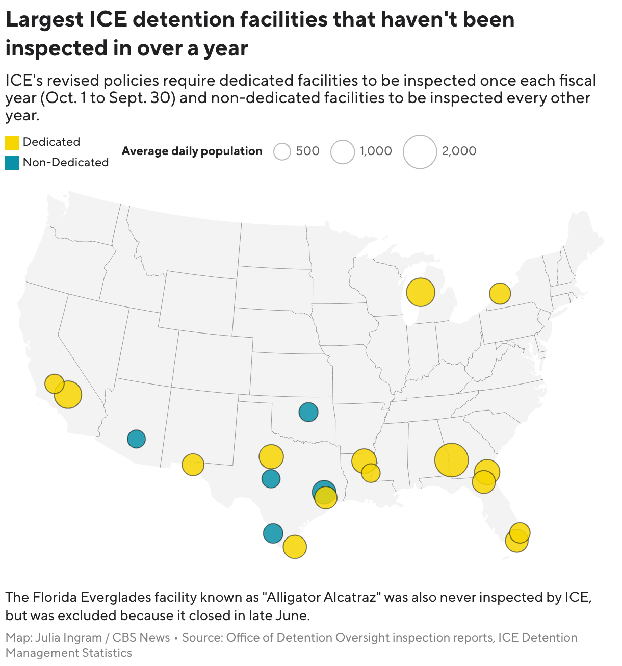 Largest ICE detention facilities that haven't been inspected in over a year (Symbol map)