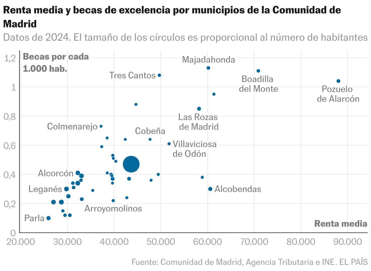 Diagrama de dispersión