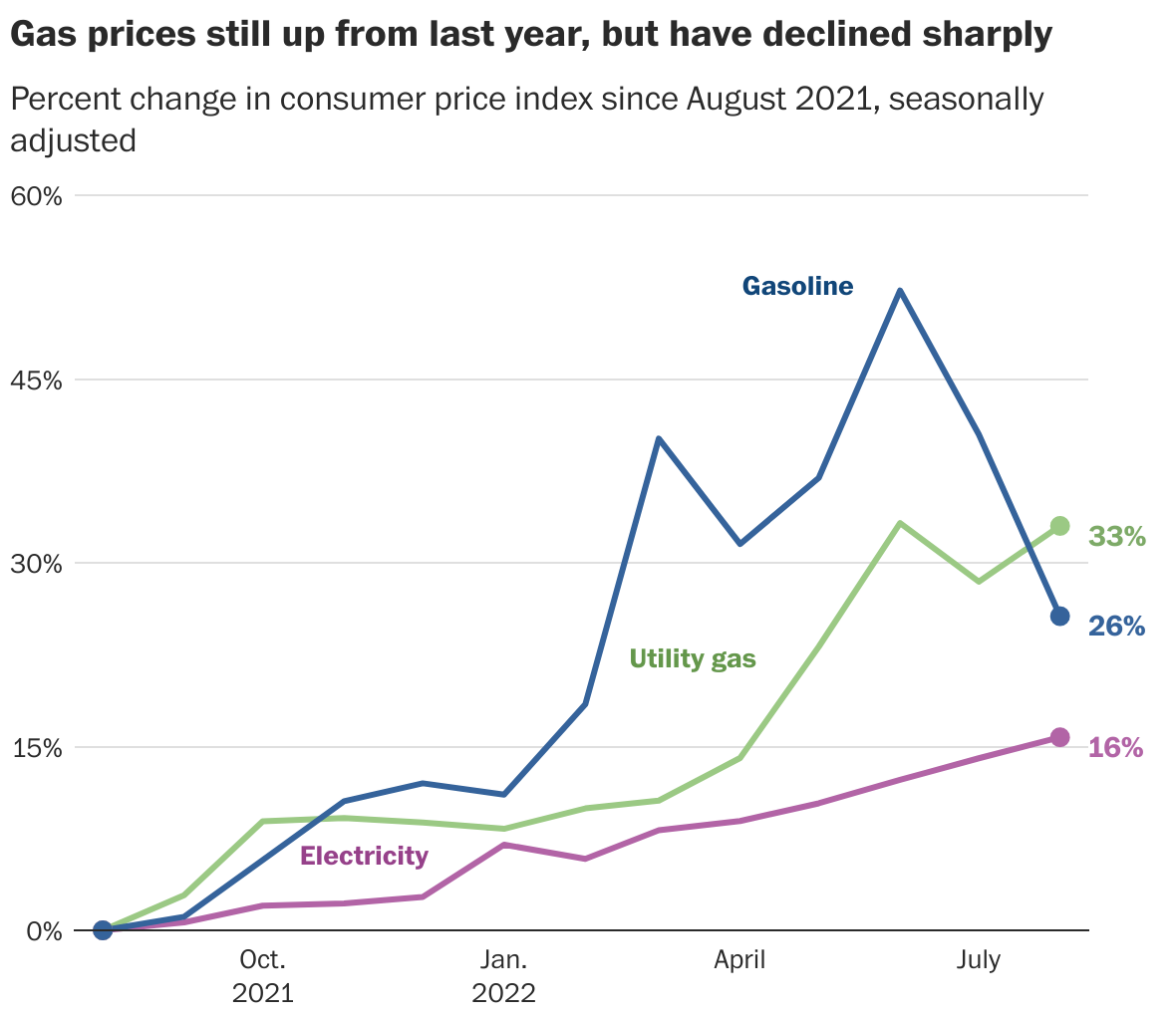 Why is inflation so high? Five charts explaining how we got here. The
