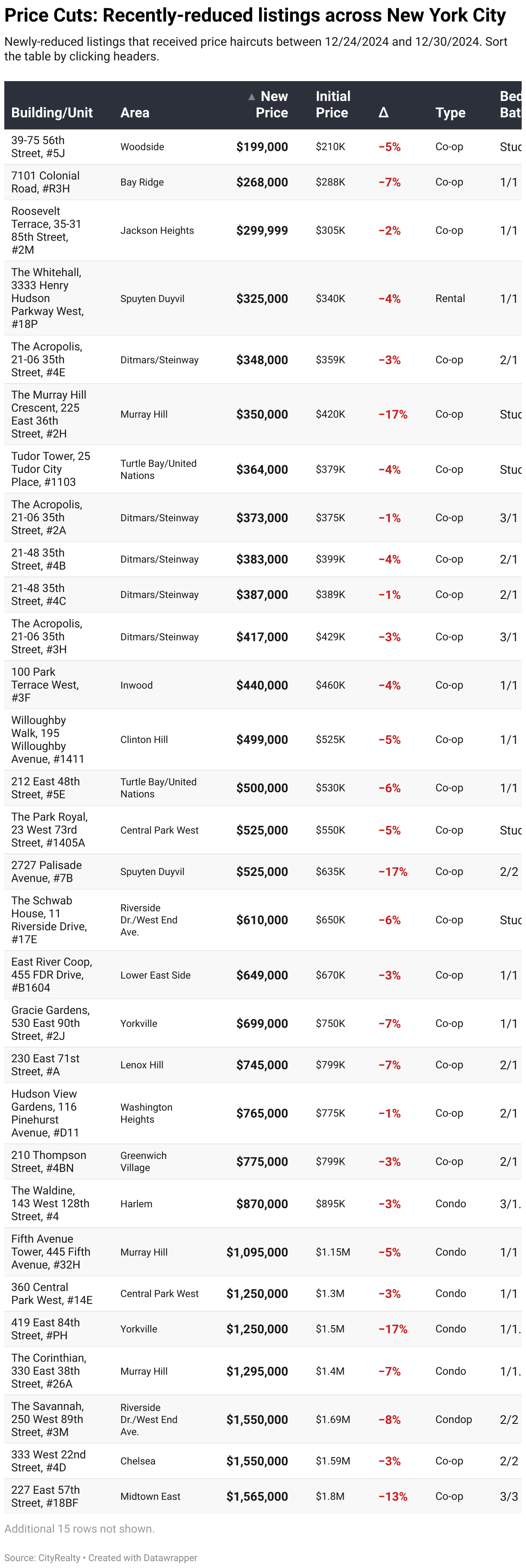 https://app.datawrapper.de/table/XWGOm/visualize#proceed