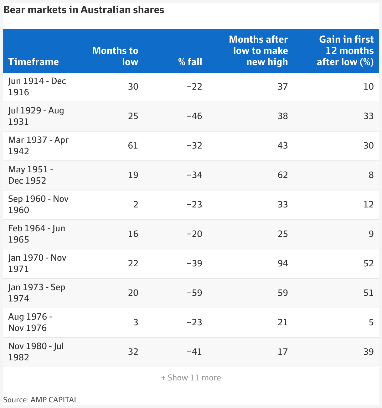 webinar-surviving-a-market-crash-during-retirement-a-place-of