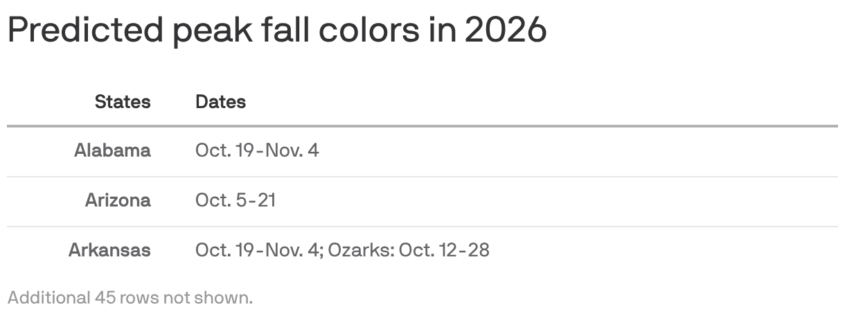 Predicted peak fall colors in 2026&nbsp;