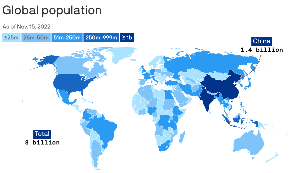 Global population 
