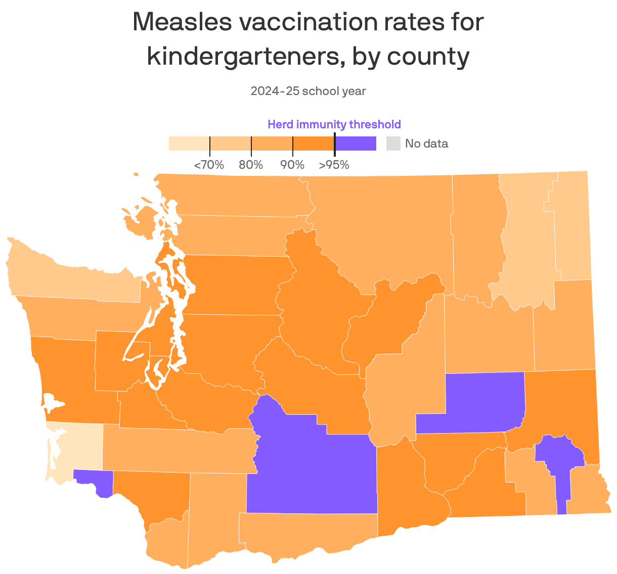 A map showing the measles vaccination rates for Washington state kindergarteners by county for the 2024-25 school year. Only 4 counties have reached the herd immunity threshold of at least 95% of their students vaccinated: Adams, Garfield, Wahkiakum and Yakima.