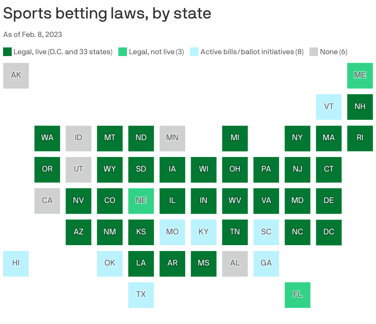 First Patriots season with legal sports betting - Axios Boston