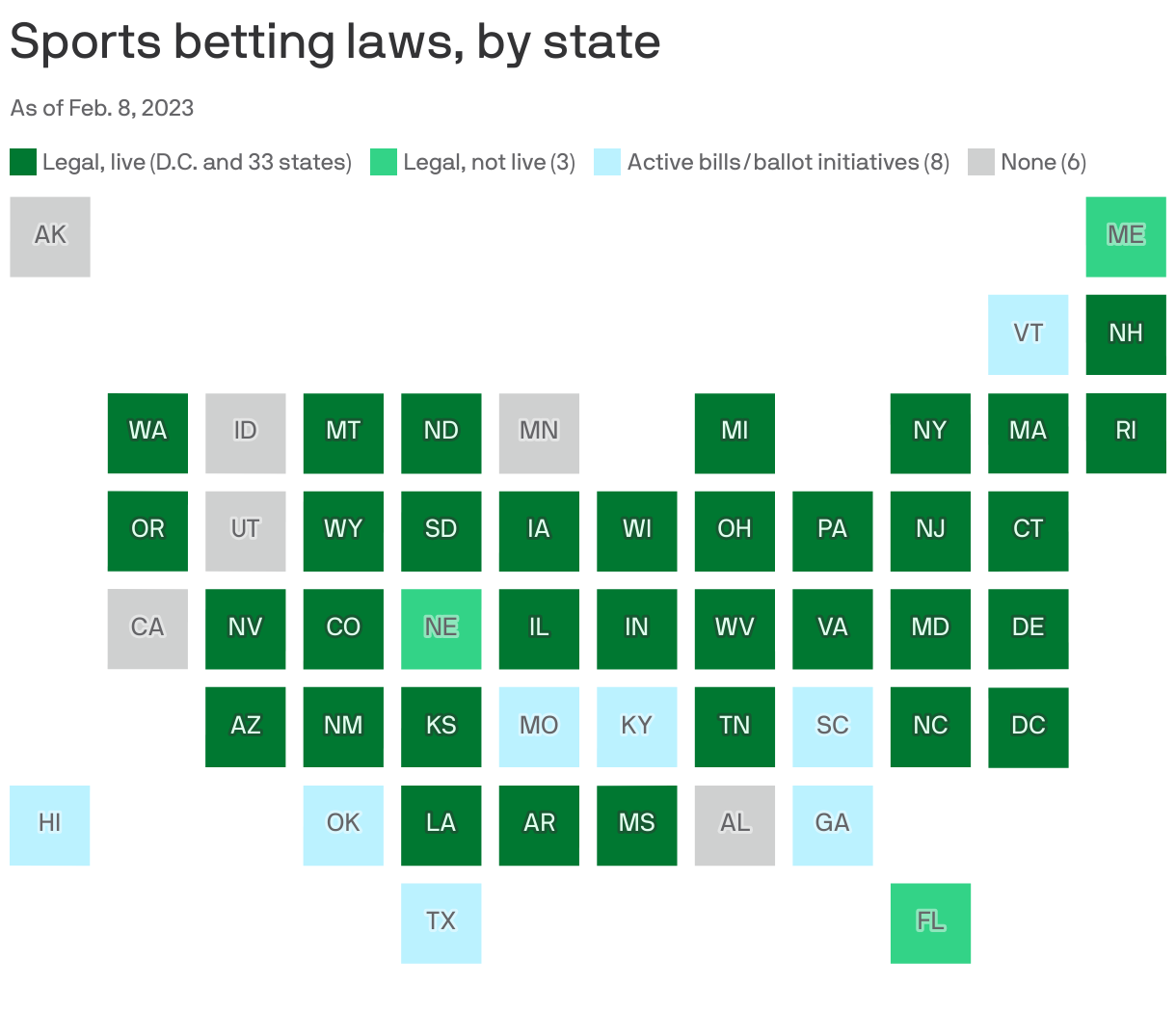 Sports betting laws, by state