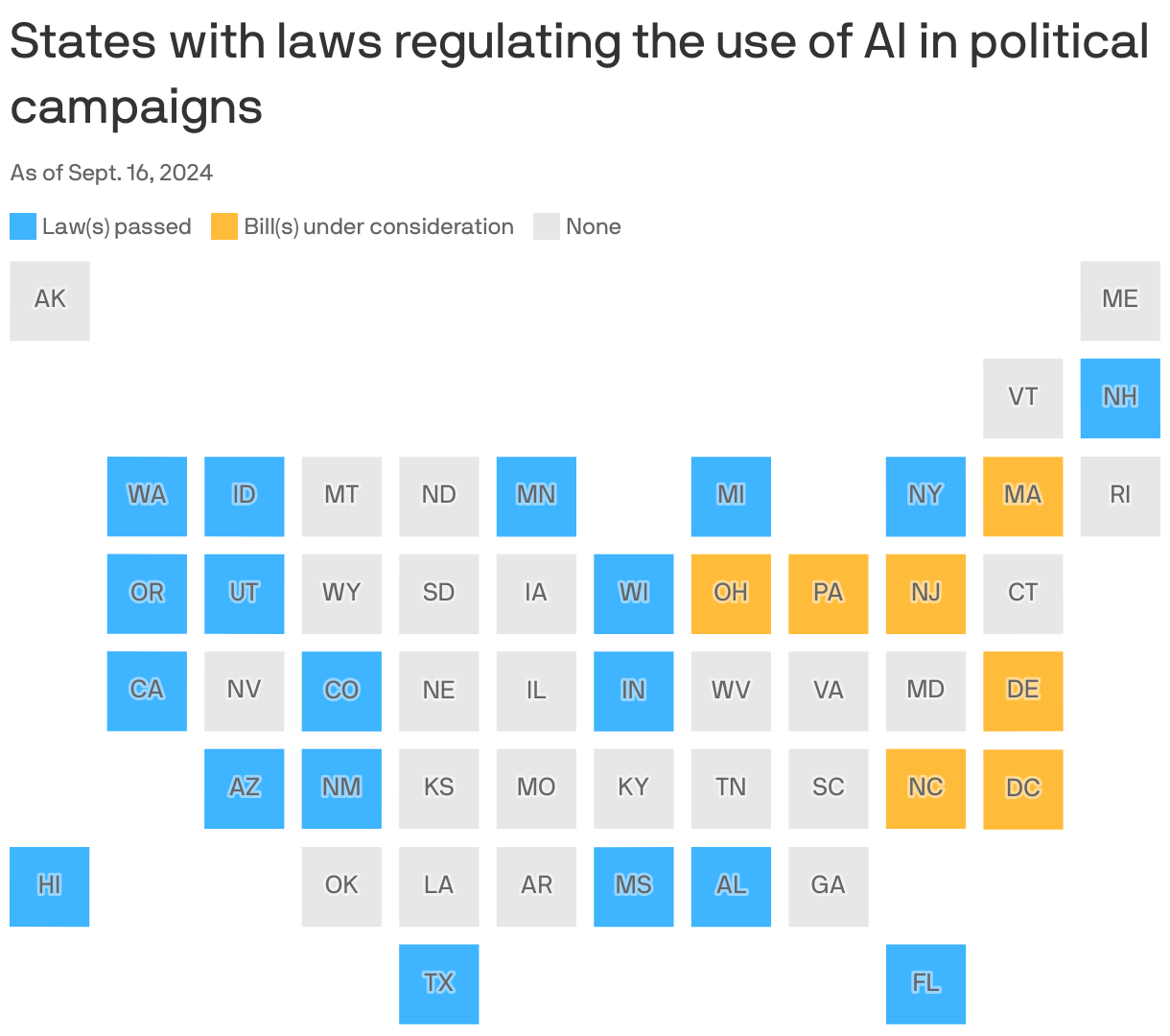 A cartogram of the United States showing states with laws regulating the use of AI in political campaigns. 19 states have passed such laws and 7 have bills currently under consideration.