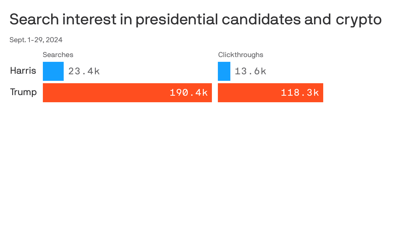 Charted: Internet curiosity