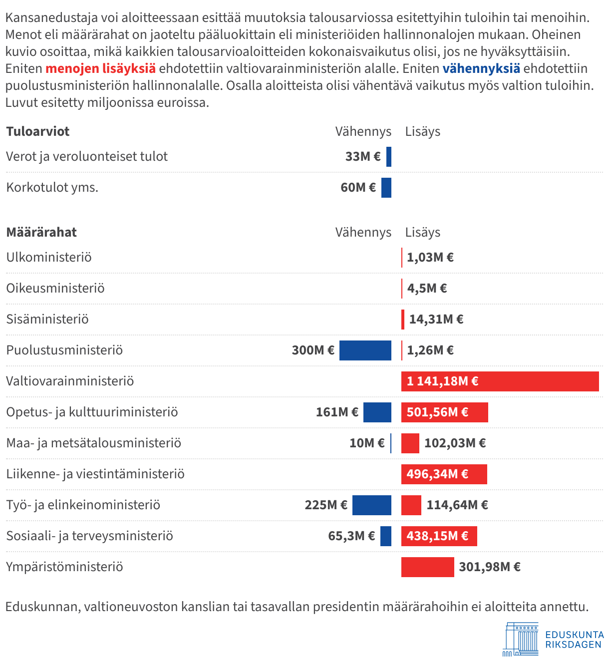 Tiedot voi ladata Lataa tiedot -linkistä.