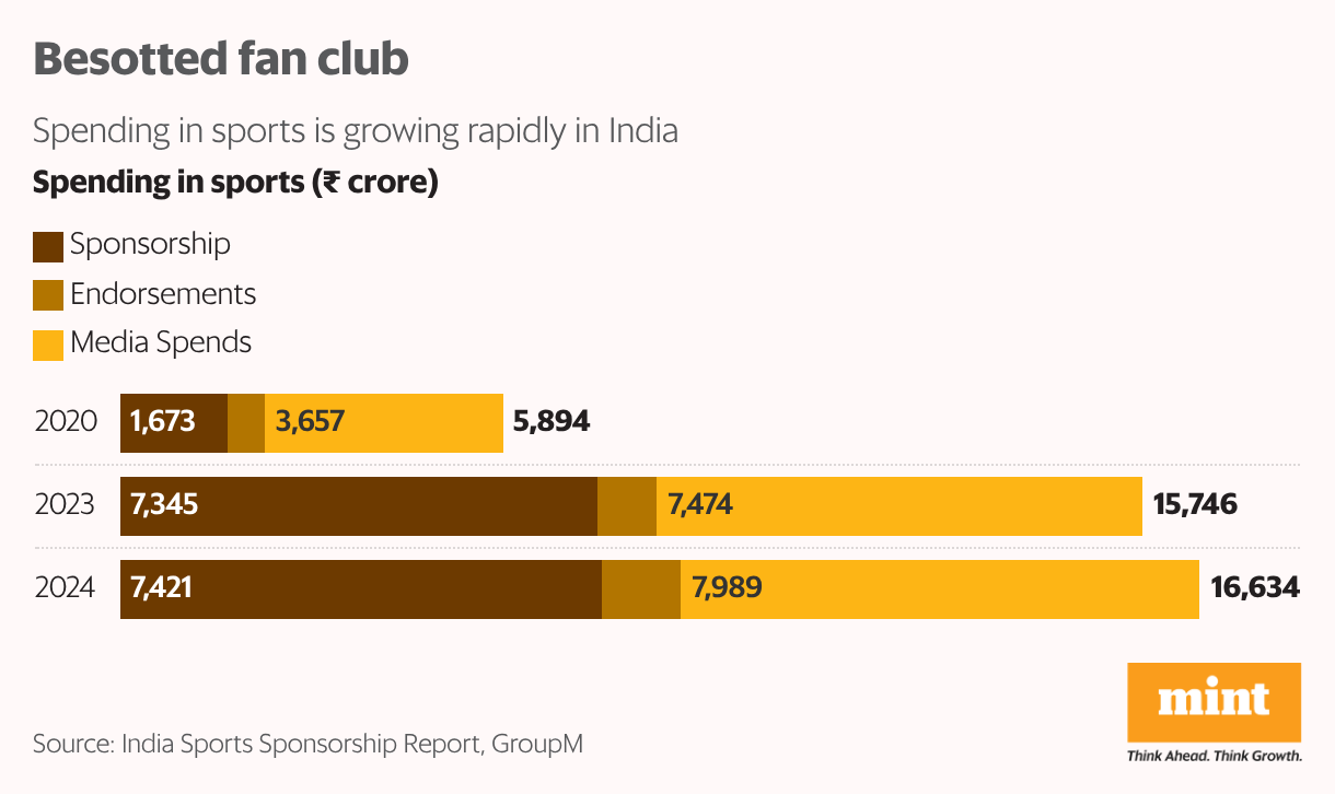 Besotted fan cub (Stacked Bars)