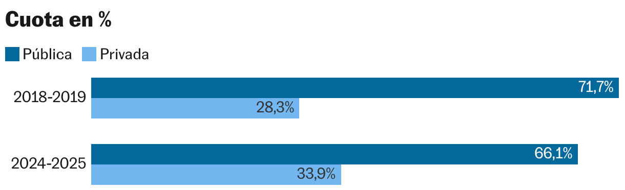 Cuota en % (Barras agrupadas)