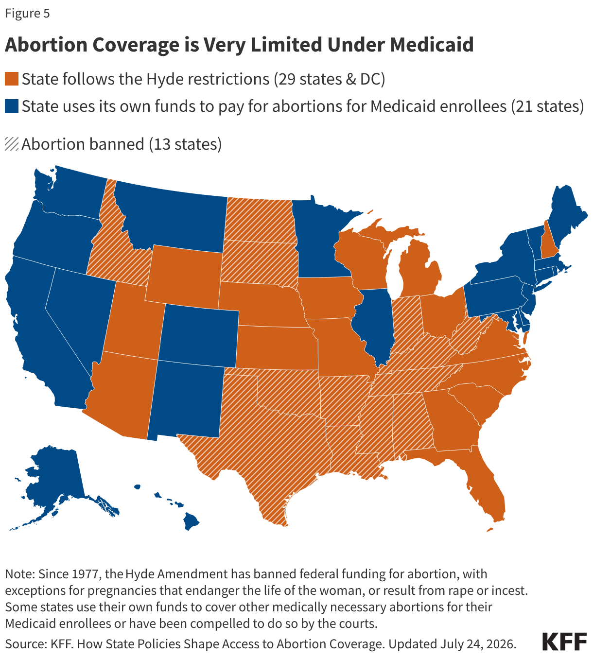 Medicaid Coverage for Women