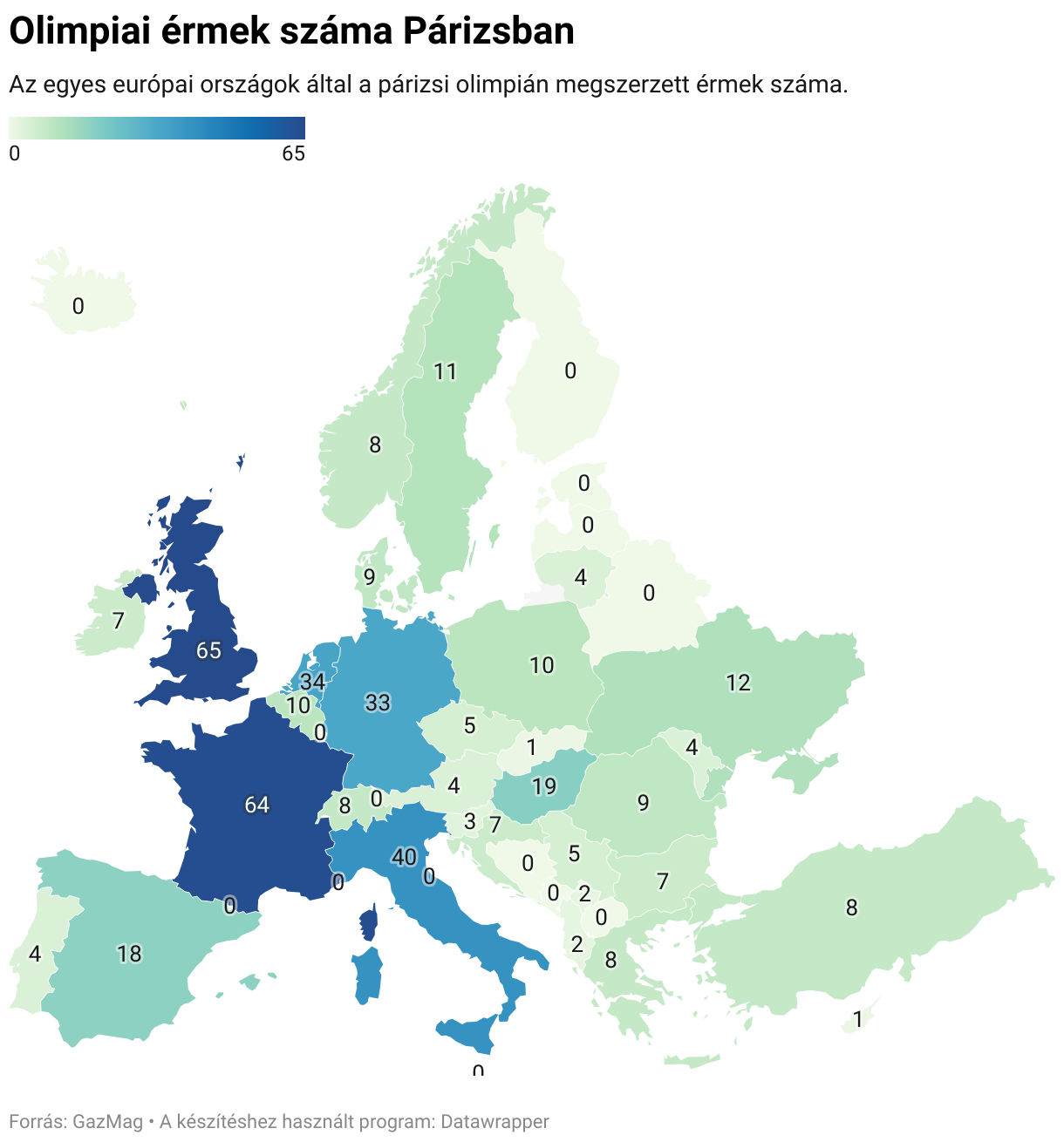 Az egyes európai országok által a párizsi olimpián megszerzett érmek száma.