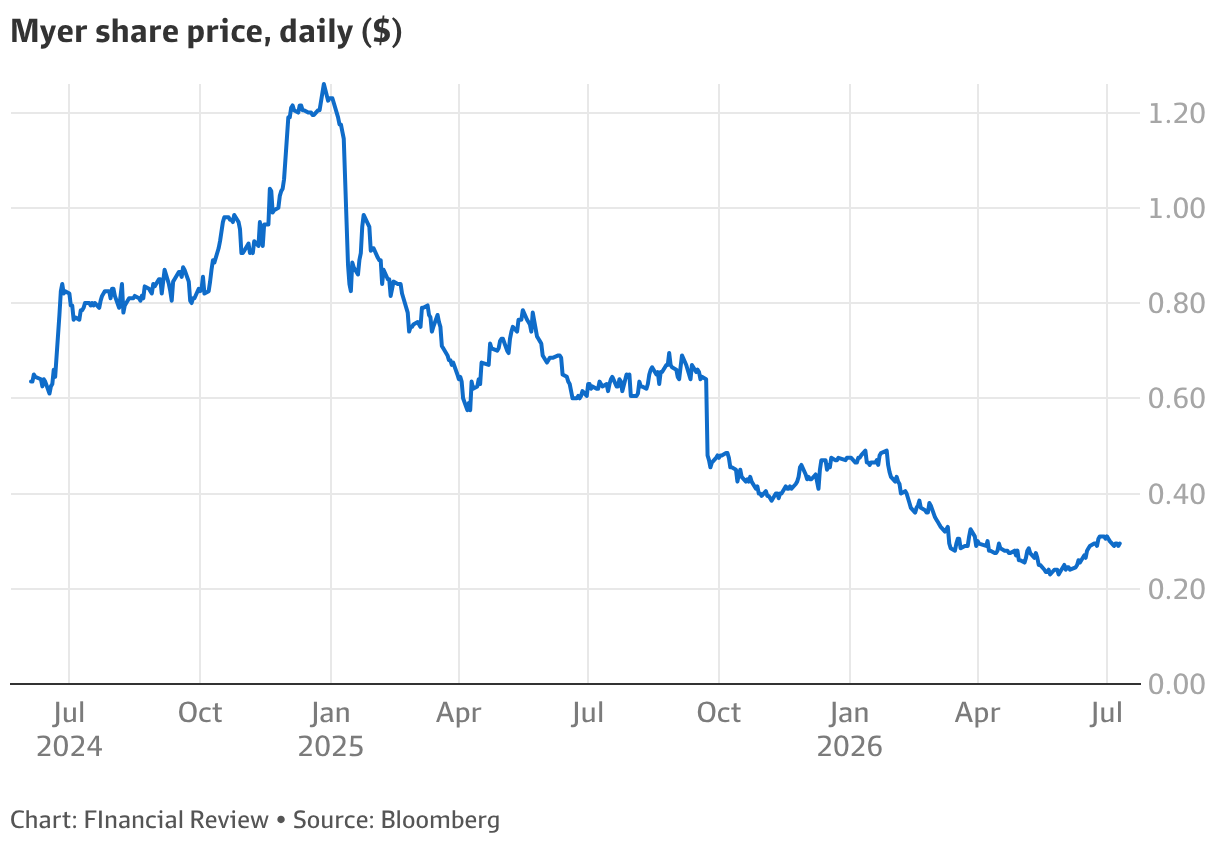 Wrapper Chain Myer’s chief supply chain officer Darren Wedding resigns amid ongoing ...