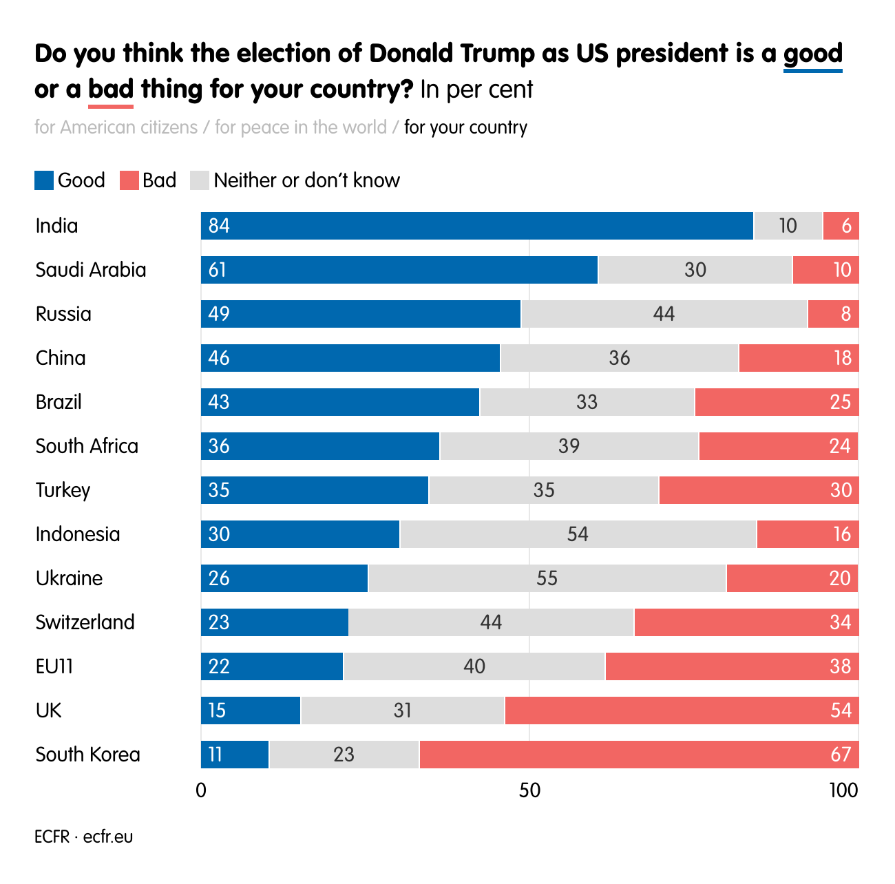 Do you think the election of Donald Trump as US president is a good or a bad thing for your country?