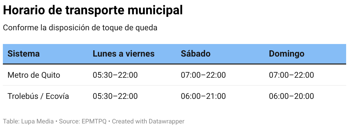 Horario de transporte municipal (Table)