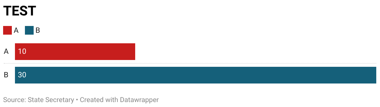 TEST (Bar Chart)
