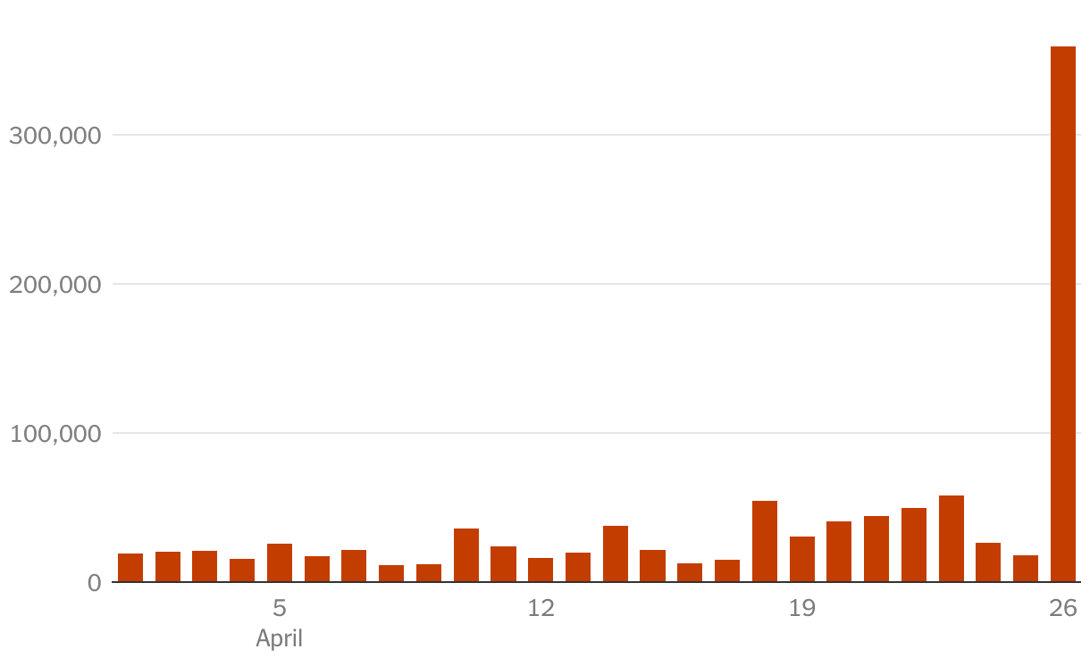 https://datawrapper.dwcdn.net/n4Pb6/plain.png