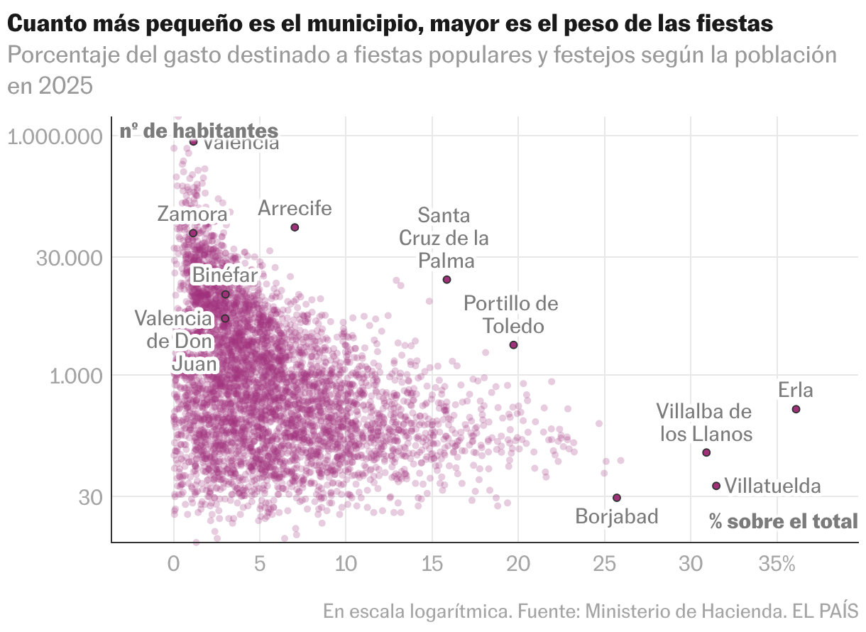 Diagrama de dispersión