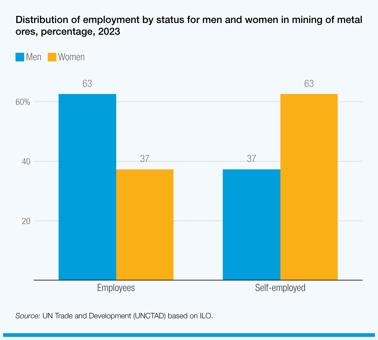 Gender gaps persist in Indonesia's mining sector