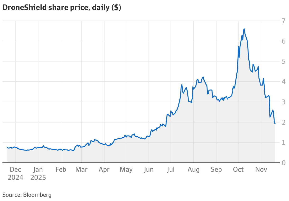 Lush Droneshield Ceo, Chair Out After Share Sale Saga; Mclennan Joins Board View Illustration Lush Droneshield Ceo, Chair Out After Share Sale Saga; Mclennan Joins Board View Illustration
