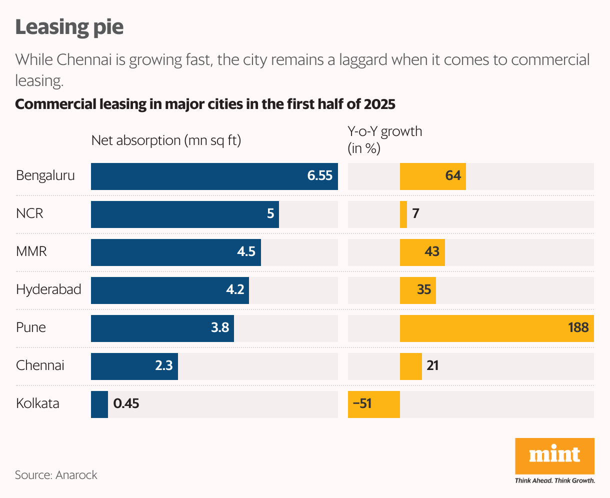Leasing pie (Split Bars)
