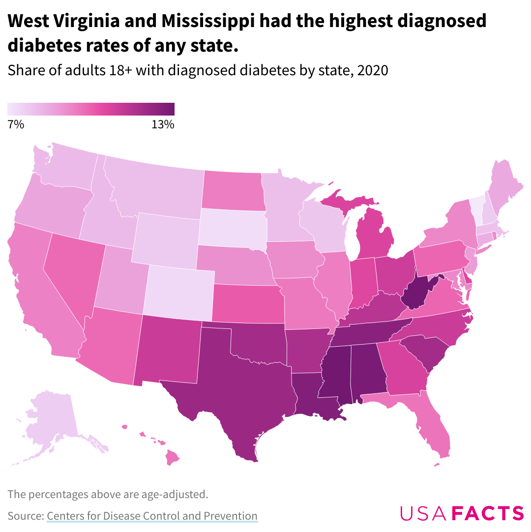 A cap on insulin costs benefits millions of Americans with diabetes