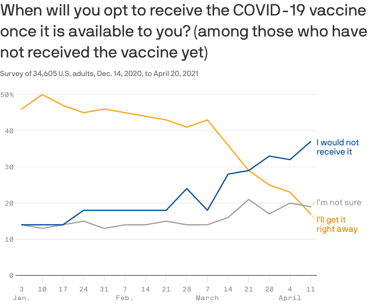 When will you opt to receive the COVID-19 vaccine once it is available to you? (among those who have not received the vaccine yet)