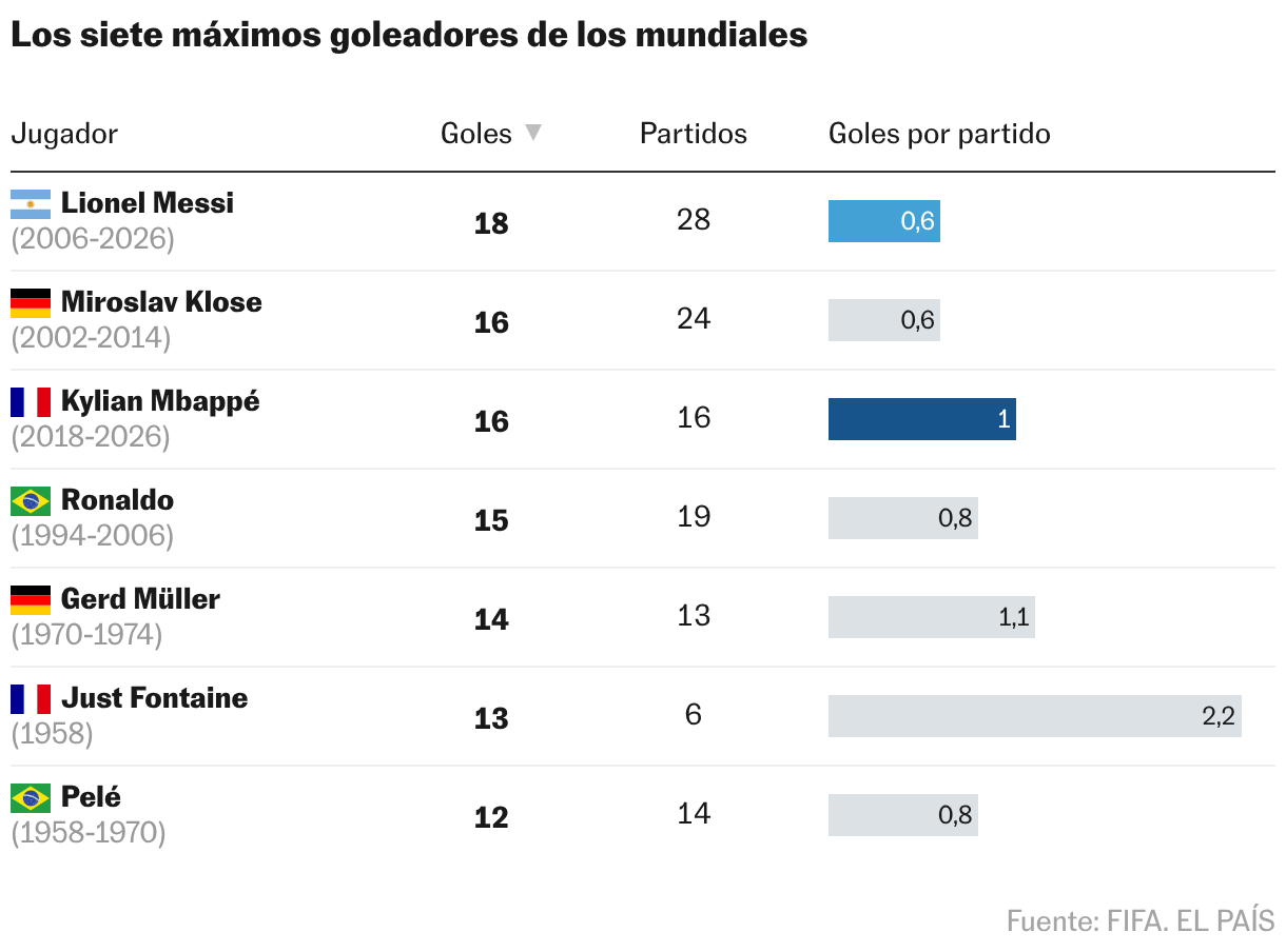 Tabla