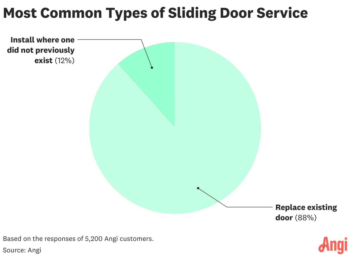 Data visualization