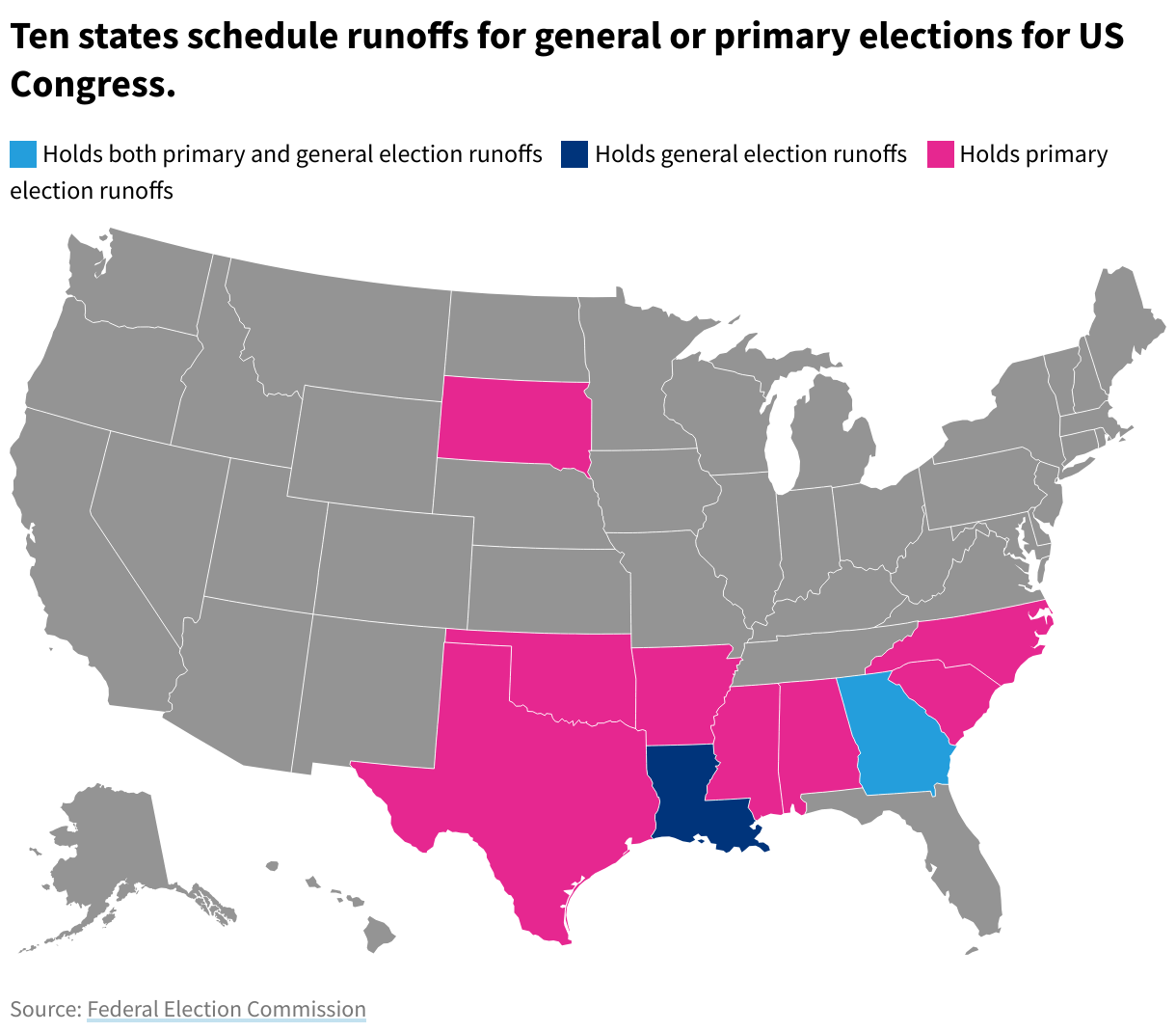 A map showing which states hold election runoffs for primaries and general elections.