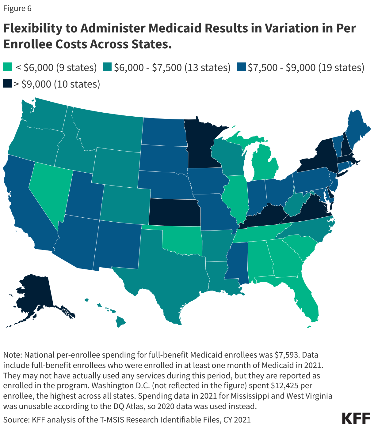 Flexibility to Administer Medicaid Results in Variation in Per Enrollee Costs Across States. data chart