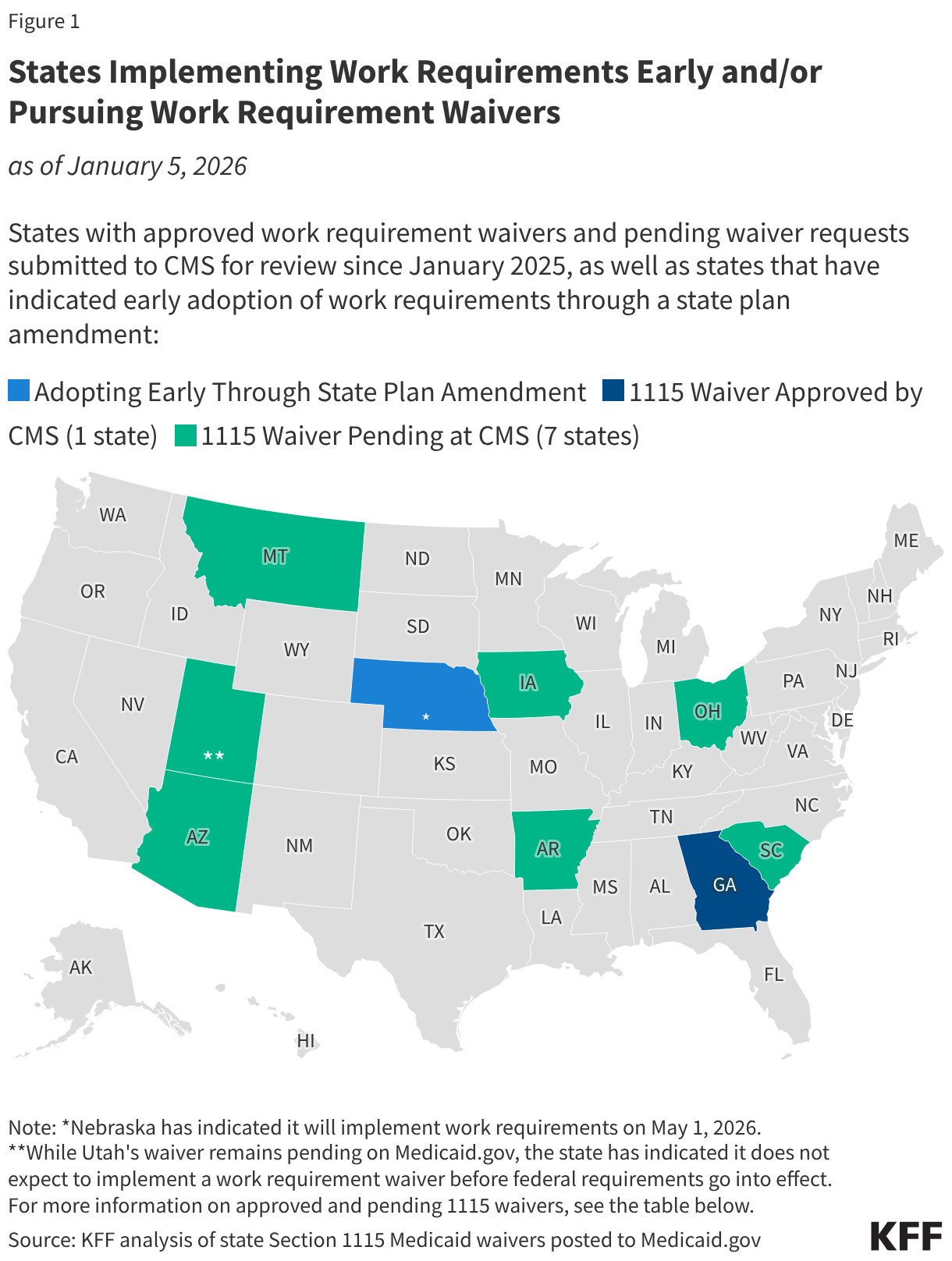 States Pursuing Work Requirement Waivers and/or Implementing Work Requirements Early