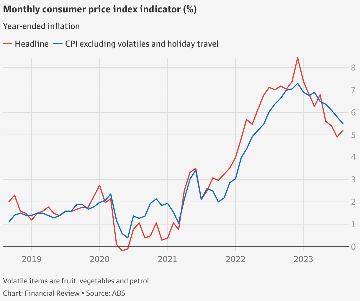Inflation - Figure 1